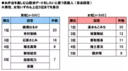 お弁当を楽しむ山散歩デートをしたい芸能人