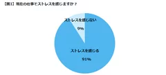 エン・ジャパン／「エン転職」ストレス解消調査１