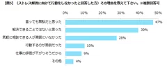 エン・ジャパン／「エン転職」ストレス解消調査５