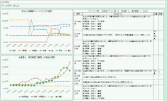 評価画面(行動ログ)