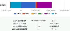 診断画面(評価)