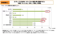 参考資料2