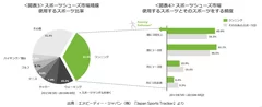 NPDスポーツシューズ市場規模ランニング比率