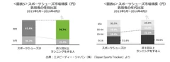 NPDスポーツシューズ市場規模着用者属性