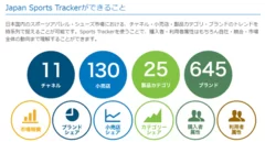 Japan Sports Trackerができること