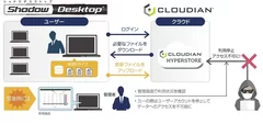 Shadow Desktopの運用イメージ図