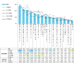 中途入社の正社員が定着しなかった/活躍しなかった要因　※動機づけ要因