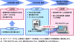 PBO計算プラスイメージ