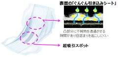 特許技術「ぐんぐん引き込みシート」搭載