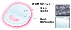 新感覚なめらかシート