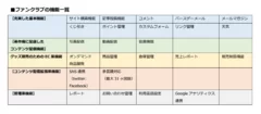 ファンクラブ機能一覧