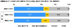 LGBT関連のハラスメントに対する考え