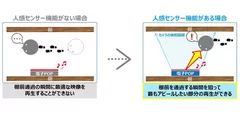 図１.人感センサー機能有無による違いイメージ