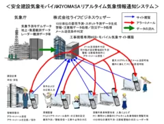 気象情報通知システム概要図