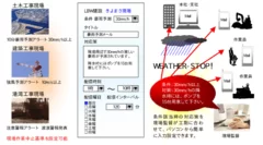 WEATHER-STOP!アラート