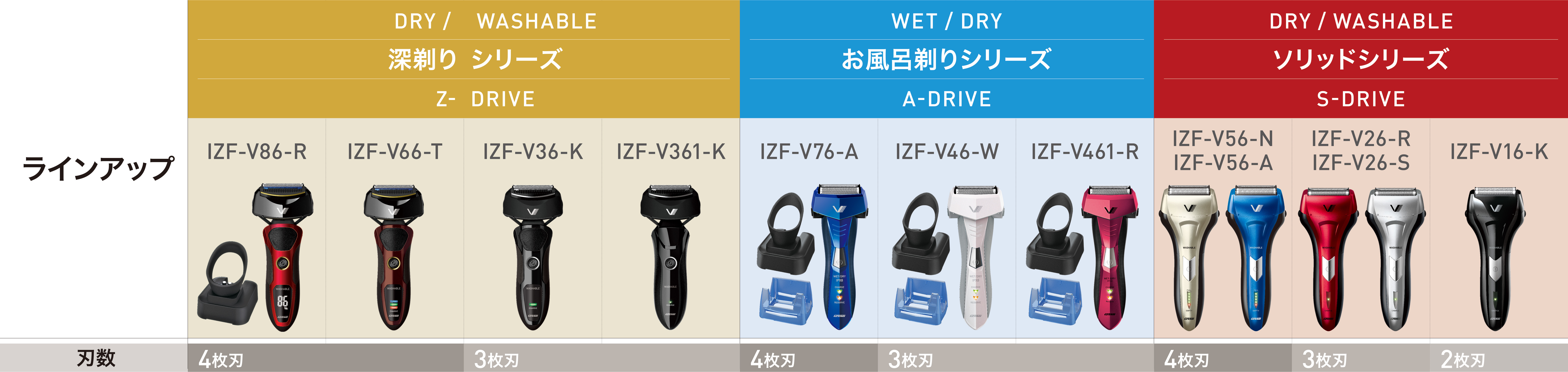 業界最長の4週間充電不要モデル！イズミ往復式シェーバー「Vシリーズ