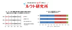 2013年のアンケート調査結果（一部）