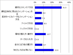 学びたいメイク法_全体