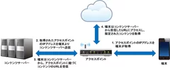 特許概要イメージ