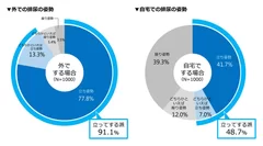 ▼外での排尿の姿勢／▼自宅での排尿の姿勢