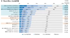 ▼「ちょいモレ」による不安