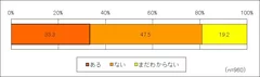 今秋のお彼岸、お墓参りの予定は？