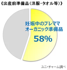 ≪出産前準備品(洋服・タオル等)≫