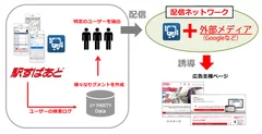 「Adgram（アドグラム）」のイメージ図