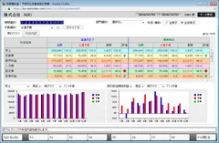 予実対比変動損益計算書