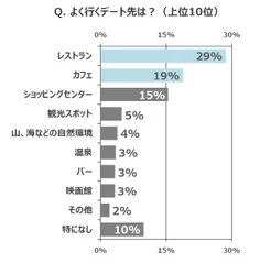 グラフ1