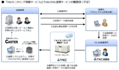 連携サービス概要図