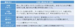 珍満の調査結果（課題）