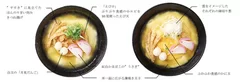 左：満月えび十(てん)そば（うどん）　右：満月かに玉うどん（そば）