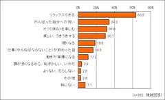 「家でお酒を飲む」ことの印象は？