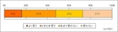 家事の後にビール類を飲みたいと思う？