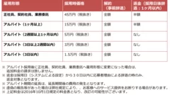 サービス料金表