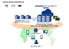 クラウド移行完了後のシステム構成イメージ