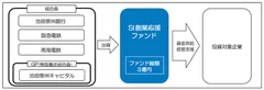 【ファンドのスキーム図】