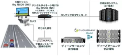 道路広告システム構成