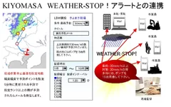 豪雨アラートメールイメージ