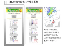 5分毎更新1kmメッシュ豪雨予測イメージ