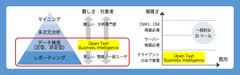 素早く簡単に入手／集計が可能