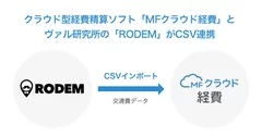 CSV連携のイメージ図