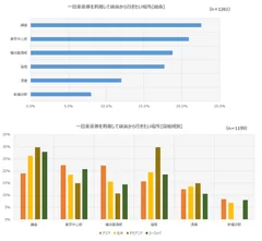 一日乗車券を利用して横浜から訪問したい場所