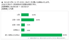 図表1