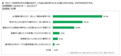 図表4