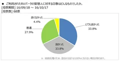 図表5