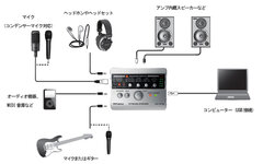 インターネット生放送向けオーディオ・インターフェースの新製品を発売｜ローランド株式会社のプレスリリース