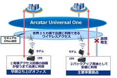 サービスイメージ図（図1）