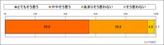 風邪には〈バランスのよい栄養補給〉が効果的？